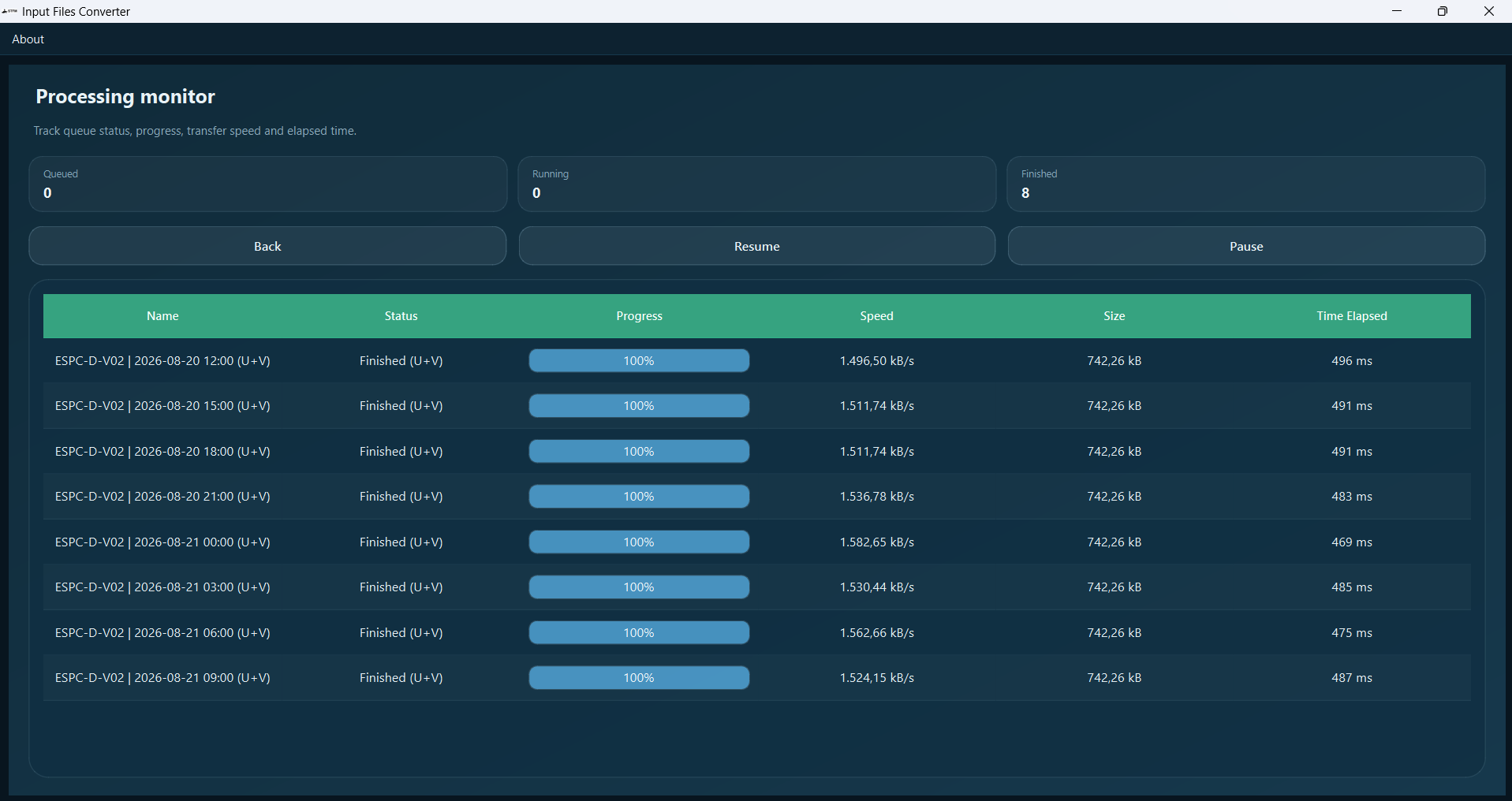 Processing monitor showing eight ESPC-D-V02 U+V file pairs, all Finished at 100%