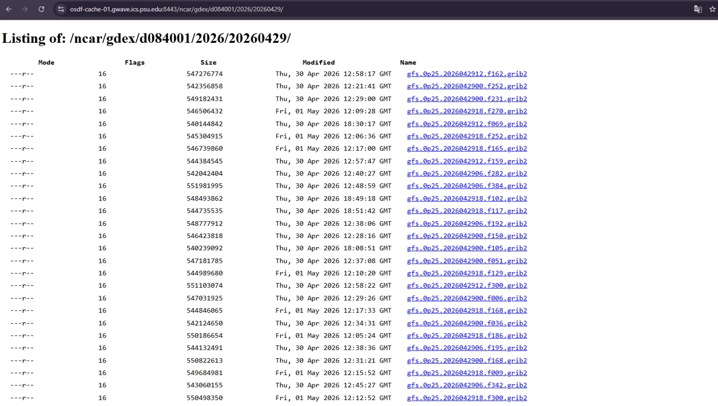 Directory listing inside a date folder, showing individual GRIB2 files named gfs.0p25.[run].f[hour].grib2