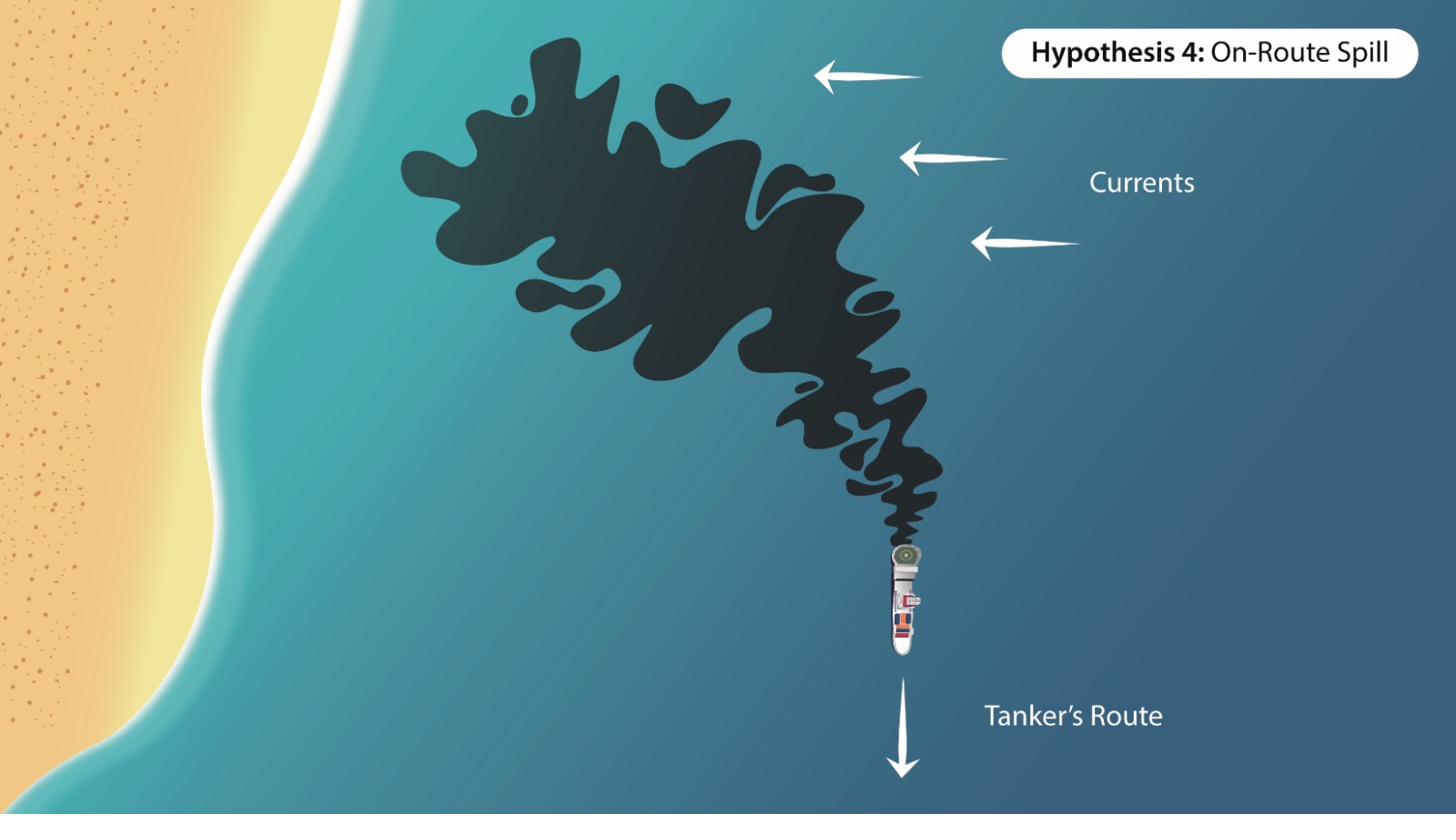 Diagram of an on-route spill from a moving tanker, with the slick trailing behind and spreading under the influence of currents